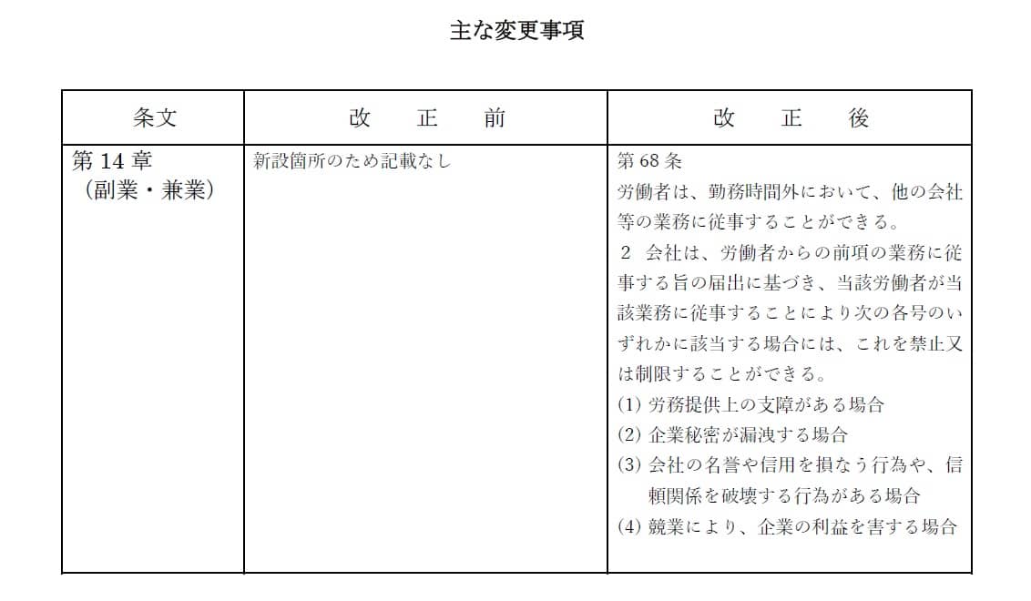 就業規則とは？変更するときの届出の記入例や注意点について